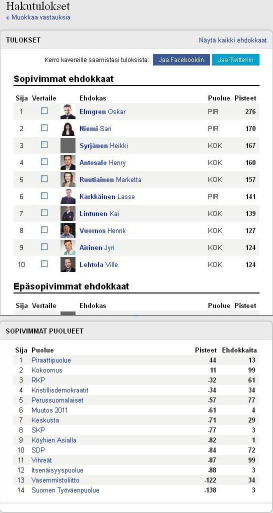 HS vaalikoneen tuloksia